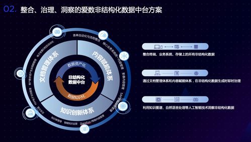 愛數(shù)林星亮 新服務(wù)行業(yè)非結(jié)構(gòu)化數(shù)據(jù)治理之道
