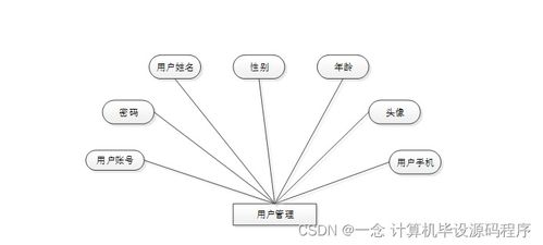 食品溯源信息查詢系統(tǒng) 設計、實現(xiàn)與部署