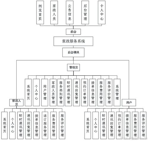 基于Spring Boot的家政服務系統(tǒng)設計與實現(xiàn)