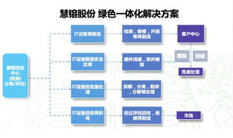 科技賦能循環(huán)經(jīng)濟 慧镕股份獲再生電腦資質(zhì)，仲景天智顆粒臨床應(yīng)用研討會在京舉行