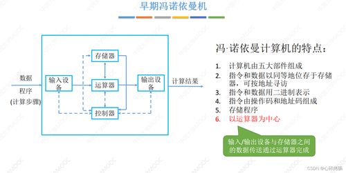 計(jì)算機(jī)組成原理考研真題精講 計(jì)算機(jī)系統(tǒng)層次結(jié)構(gòu)與系統(tǒng)服務(wù)