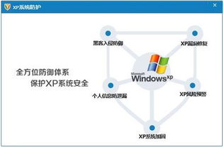Windows XP服務(wù)終止后 繼續(xù)使用XP系統(tǒng)暢玩《英雄聯(lián)盟》的可能性分析