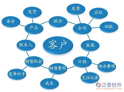電腦行業(yè)客戶如何選擇一款合適的客戶管理軟件？——基于計算機(jī)系統(tǒng)服務(wù)的實戰(zhàn)指南