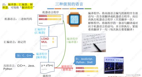 計算機(jī)組成原理歷年考研真題對應(yīng)知識點 計算機(jī)系統(tǒng)層次結(jié)構(gòu)與服務(wù)體系詳解